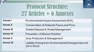 A table summarizes the 6 annexes of a protocol essential for Antarctic Logistics and Expeditions, covering EIA, conservation of fauna/flora, waste management, marine pollution prevention, area protection/management, and liability for emergencies.