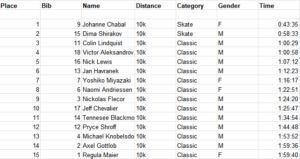 A race results table listing 15 participants with columns for place, bib number, name, distance, category, gender, and time. Johanne Chabal is first with a time of 0:43:35 in this unique event organized by Antarctic Logistics and Expeditions.