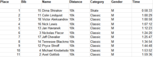 A race results table from Antarctic Logistics and Expeditions in Antarctica, showing place, bib number, name, distance (10k), category, gender, and time for 11 male competitors—Dima Shirakov finished first with a time of 0:58:33.