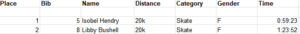 A race results table shows Isobel Hendy in first and Libby Bushell second, both females in the skate category for a 20k distance near the South Pole. Isobel’s time is 0:59:23; Libby’s is 1:23:52.