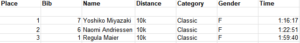 A race results table shows the top three women finishers in a 10k classic event near the South Pole: Yoshiko Miyazaki (1:16:17), Naomi Andriessen (1:22:51), and Regula Maier (1:39:40), all in the F category, with Antarctic Logistics and Expeditions support.