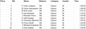 A table showing race results with columns for Place, Bib, Name, Distance, Category, Gender, and Time. The top three are Colin Lindquist, Victor Aleksandrov, and Nick Lewis—all 10k Classic male finishers near the South Pole with Antarctic Logistics and Expeditions.