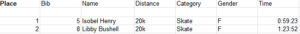 Race results table for the Antarctica 20k Skate, organized by Antarctic Logistics and Expeditions, shows Isobel Henry (Bib 5) in 1st (0:59:23) and Libby Bushell (Bib 8) in 2nd (1:23:52), both in the Female category.