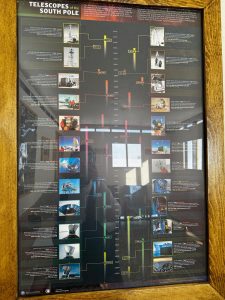 Framed chart titled Telescopes of the South Pole, displaying a visual timeline with images and descriptions of telescopes and equipment used at the South Pole from 1957 to the present—perfect for anyone dreaming of an overnight trip at the South Pole.